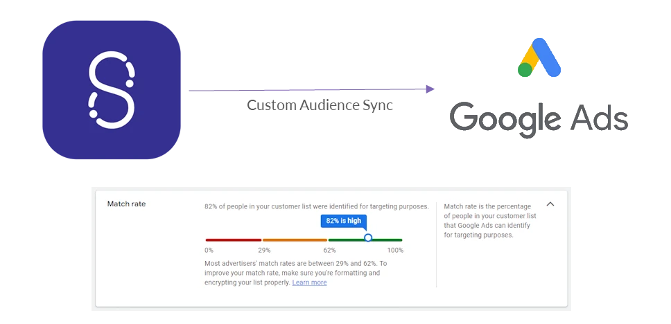Google Ads Data Manager özel kitle senkronizasyonu