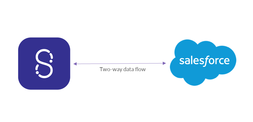 CRM and CDP Behavioral Data Enrichment Integration